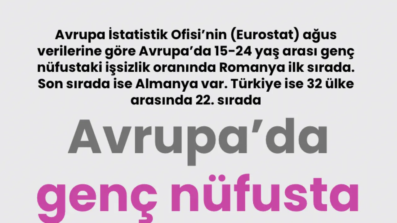 Avrupa’da genç nüfusta işsizlik