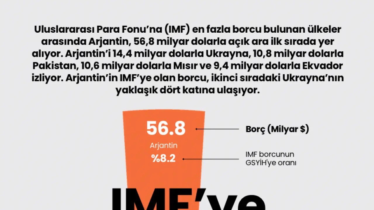 IMF’ye en çok borcu olan ülkeler
